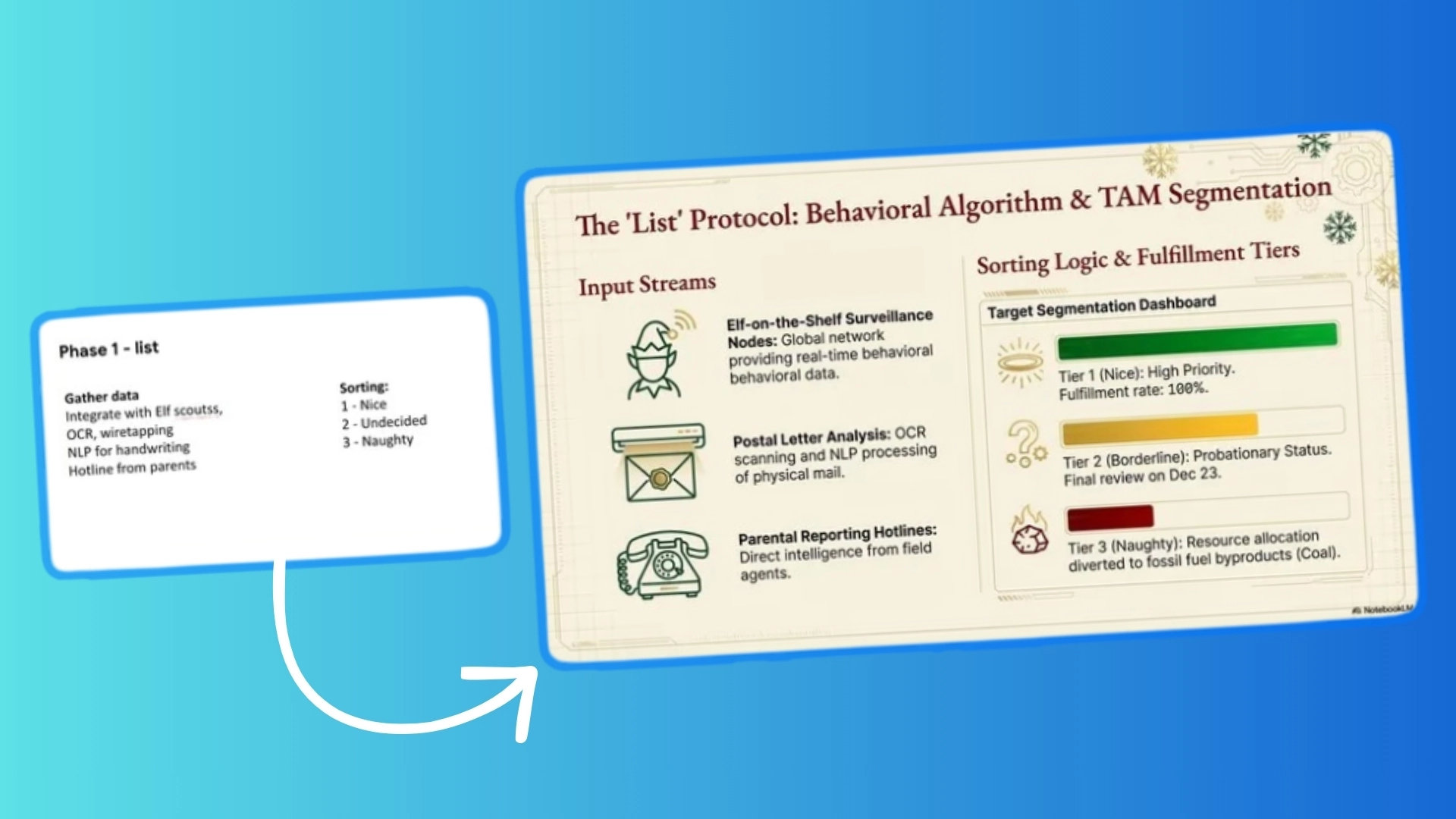 Forget PowerPoint: You can now create slide decks in seconds with NotebookLM