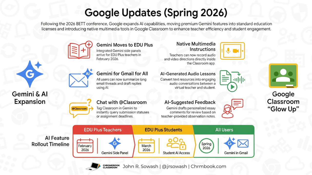 Google Classroom is getting a “Glow Up” as Premium AI moves “downstream”